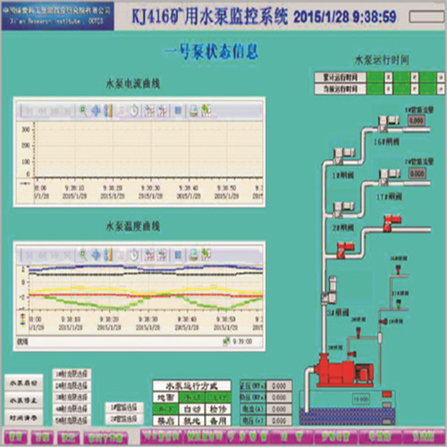 KJ416礦井水泵檢測系統(tǒng)